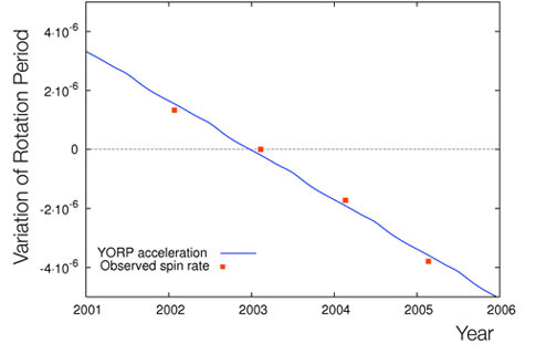 asteroid2000ph5_yorp.jpg