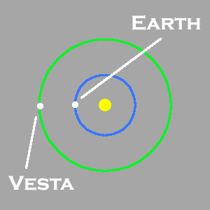 vesta_opposition