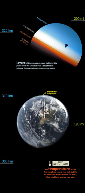 atmosphere_infographic
