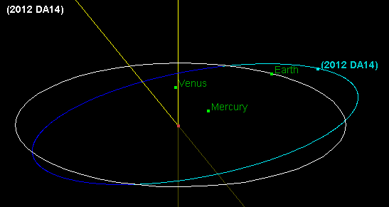 asteroid 2022 da14 path