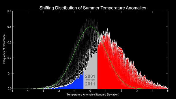 hansen_bellcurve.jpg