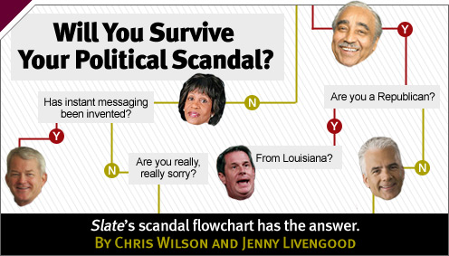 Politics: Will You Survive Your Political Scandal?