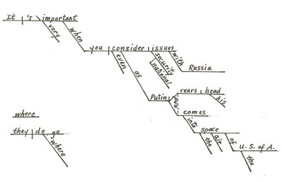 sentence sentences palin examples sarah patterns diagrammed diagram diagramming pattern 2008 dangling english diagraming structure mosque punctuation anyone grammar then