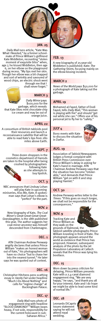 Timeline.