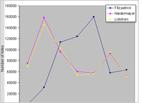 Click here to open the graph