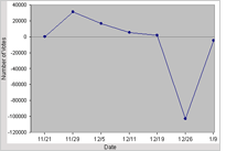 Click here to open the graph