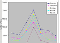Click here to open the graph