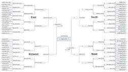 NCAA brackets.