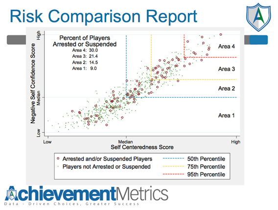 Risk Comparison Report.