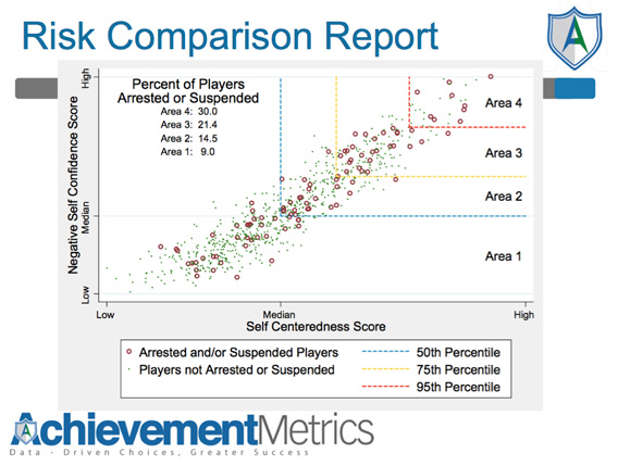 110427_SNUT_nfl_risk.jpg