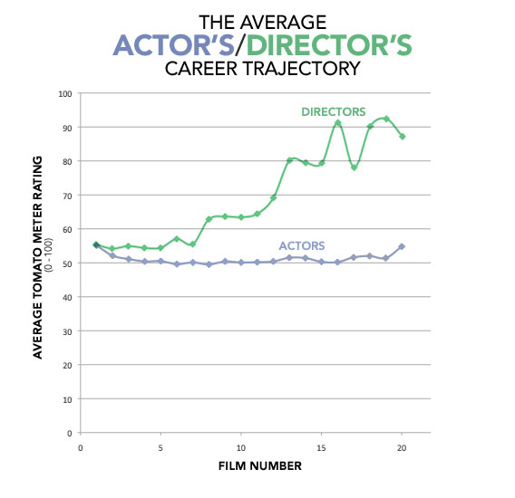 110602_CB_CareerTrajectory.jpg