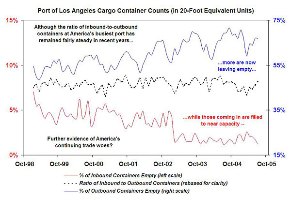 Chart courtesy Michael Panzner.