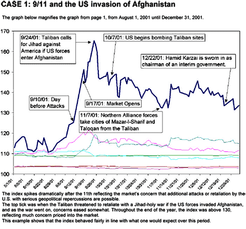 Case 1 chart