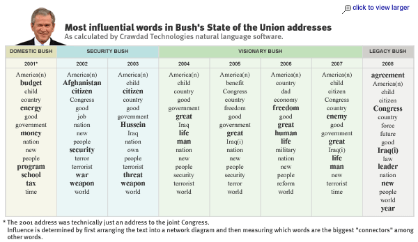Click chart for expanded view.
