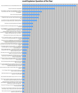 2008 Explainer Question of the Year voting chart. Click image to expand.