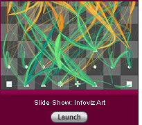 Click here for a slide show about art that uses information patterns as paint.