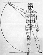 Dürer's proportion of man 