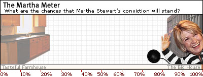 Today's Martha Meter reading: 98 percent