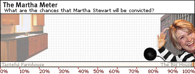 Today's Martha Meter reading: 98 percent
