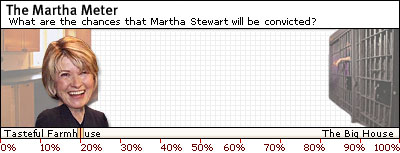 Today's Martha Meter reading: 18 percent