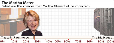 Today's Martha Meter reading: 32 percent