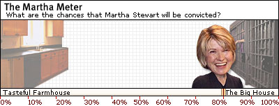 Today's Martha Meter reading: 80 percent