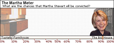 Today's Martha Meter reading: 90 percent
