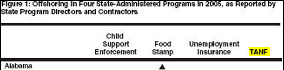 Temporary Assistance for Needy Families. This is the welfare program that replaced Aid to Families with Dependent Children under the 1996 welfare-reform law.