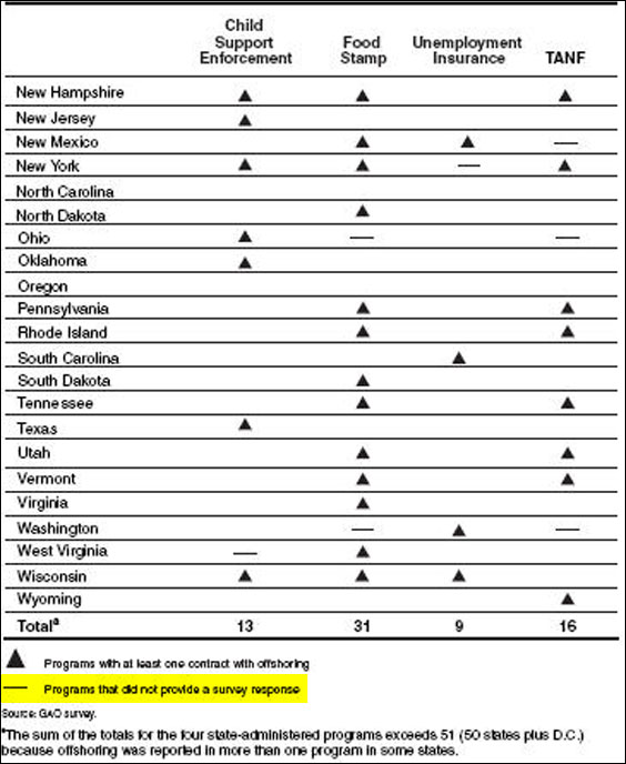 This is outrageous. The state agencies are spending federal dollars, and GAO is a federal agency asking to know how those dollars were spent.