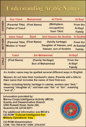 http://www.universityofmilitaryintelligence.us/mi_library/cdcollection.asp