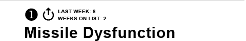 1. Missile Dysfunction