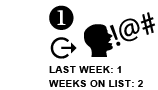 1. Last week: 1 Weeks on list: 2 Flat Arrow