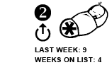 2. Last week: 9 Weeks on list: 4 Strong UP arrow