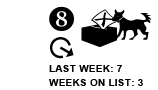 8. Last week: 7 Weeks on List: 3 Soft DOWN arrow