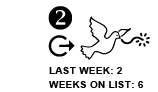 2. Last week: 2 Weeks on list: 6 FLAT ARROW