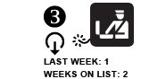 3. Last week:1 Weeks on list:2 DOWN ARROW