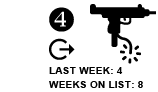4. Last week:4 Weeks on list:8 FLAT ARROW