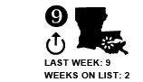 9. Last week: 9 Weeks on list: 2 UP ARROW