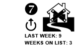 7. Last week: 9 Weeks on list: 3 UP ARROW