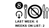 8. Last week: 6 Weeks on list: 2 DOWN ARROW