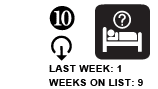 10. Last week: 1  Weeks on list: 9 DOWN ARROW