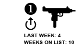 1. Last week: 4 Weeks on list: 10 [up arrow]