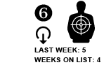 6. Last week: 5 Weeks on list: 4 [down arrow]