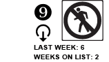 9. Last week: 6 Weeks on list: 2 [down arrow]