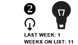 2. Last week: 1 Weeks on List: 11 DOWN ARROW