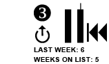 3. Last week: 6 Weeks on List: 5 UP ARROW