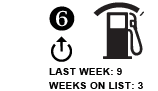 6. Last week: 9 Weeks on List: 3 UP ARROW