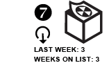 7. Last week: 3 Weeks on List: 3 DOWN ARROW