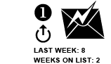 1. Last week: 8 Weeks on list: 2 [up arrow]