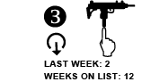 3. Last week: 2 Weeks on list: 12 [down arrow]